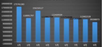 騰訊安全反病毒實驗室發(fā)布《2018年Q3季度互聯(lián)網(wǎng)安全報告》