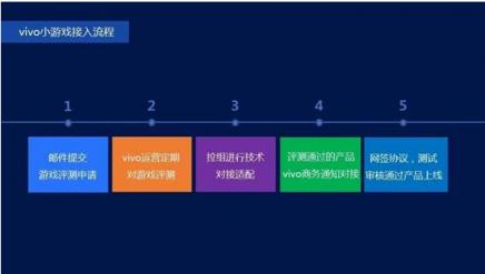 手游行業(yè)新方向來(lái)臨？vivo小游戲亮相GMGC