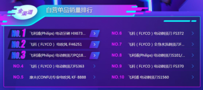 蘇寧雙十一悟空榜：空凈取暖選大牌還是專業(yè)？