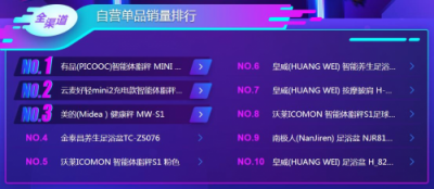 蘇寧雙十一悟空榜：空凈取暖選大牌還是專業(yè)？
