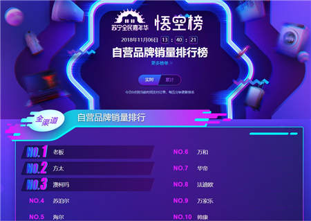 蘇寧雙十一煙灶悟空榜：老板、方太恐難持續(xù)霸榜