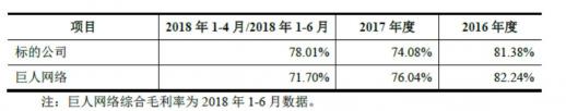 世紀(jì)華通回復(fù)深交所問詢 稱盛大游戲估值合理