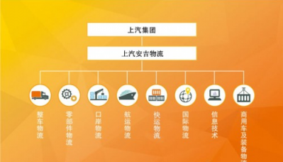 全球聚焦進博會，上汽貨運出行平臺用一流物流服務保駕護航
