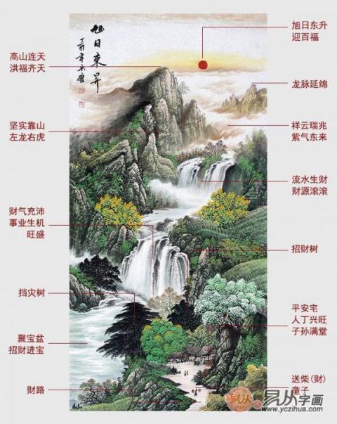 進門玄關掛什么大吉？易從網名人字畫打造美景財運旺！