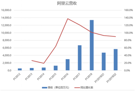 富途證券：高投入換未來，馬云給阿里布的局你看懂了嗎？