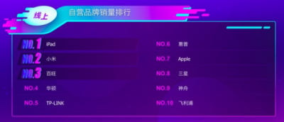 蘇寧雙十一電腦悟空榜：蘋果沖上王者，華碩黑馬飆升