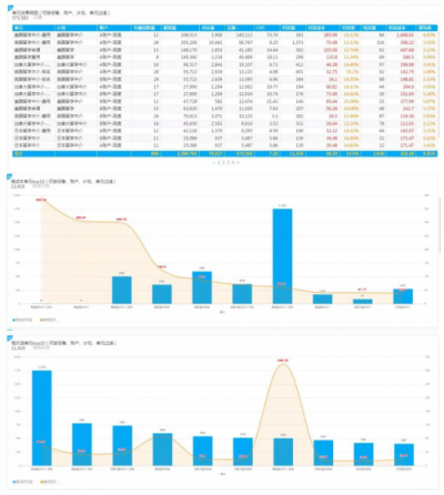 SEMer福利！什么工具能讓你提前2個小時下班？