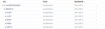 SEMer福利！什么工具能讓你提前2個小時下班？