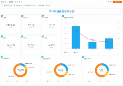 SEMer福利！什么工具能讓你提前2個小時下班？