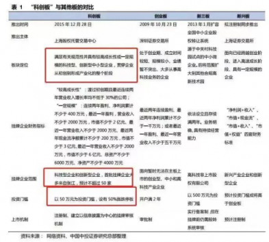 云從科技、大疆創(chuàng)新名列其中，科創(chuàng)板會(huì)產(chǎn)生下一個(gè)騰訊嗎？