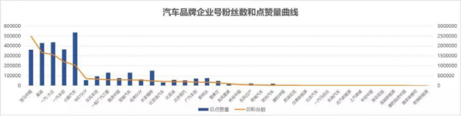 最完整汽車短視頻營(yíng)銷方法論，火星文化告訴你！