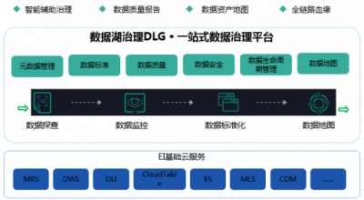 破解數(shù)據(jù)囤積，華為云智能數(shù)據(jù)湖技術(shù)解密