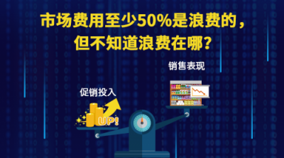 餉拍品類觀察:如何制霸促銷活動？