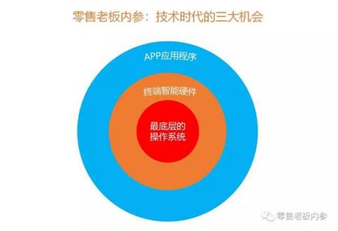 請(qǐng)回答2009：中國(guó)手機(jī)的青春往事