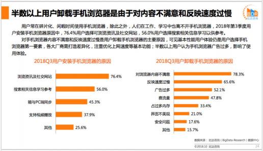 比達(dá)咨詢發(fā)布Q3手機(jī)瀏覽器市場(chǎng)報(bào)告，最受好評(píng)產(chǎn)品居然是TA