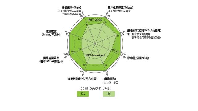5G起飛、領(lǐng)跑產(chǎn)業(yè)未來，廣東5G行業(yè)發(fā)布會(huì)在深圳召開！