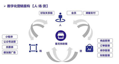 客無(wú)憂數(shù)字化收銀解決方案，第二十屆中國(guó)零售業(yè)博覽會(huì)圓滿落幕！