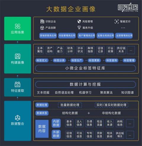 排列科技：不良資產率持續(xù)攀升，銀行如何“防新去舊”