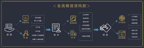 排列科技：不良資產率持續(xù)攀升，銀行如何“防新去舊”