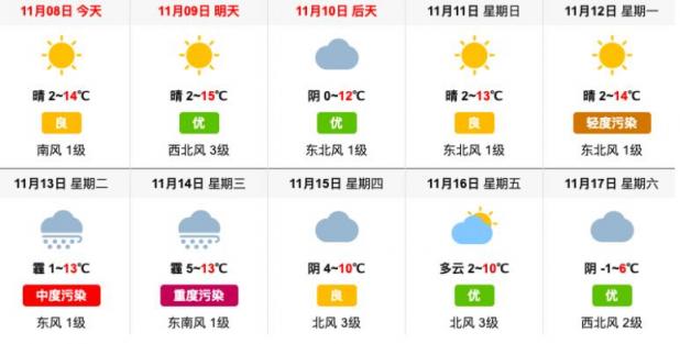 霧霾紅利消失，空凈市場(chǎng)該如何逆襲突圍？