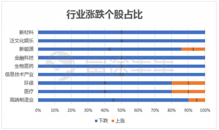 10月富途新經(jīng)濟指數(shù)報告：重挫拋售，誰能突圍?