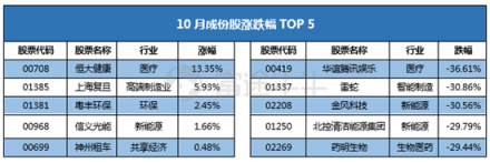 10月富途新經(jīng)濟指數(shù)報告：重挫拋售，誰能突圍?