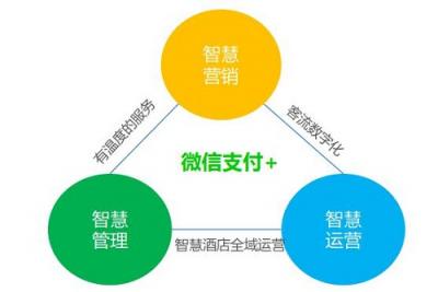 微信支付攜手香格里拉打造智慧酒店，解決方案進(jìn)一步升級(jí)