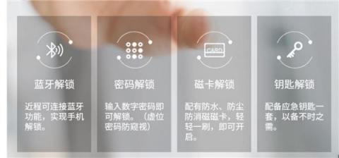 如何選擇指紋鎖？聽(tīng)聽(tīng)市場(chǎng)監(jiān)管總局關(guān)于智能門(mén)鎖質(zhì)量安全消費(fèi)警示怎么說(shuō)
