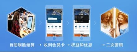 二維碼支付即將被淘汰，刷臉時代來臨，刷臉支付，就用花臉！