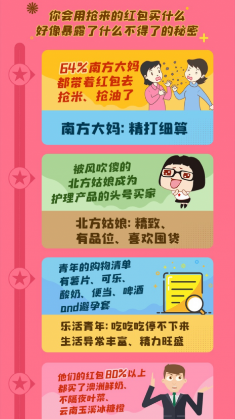 日活環(huán)比提升790%，蘇寧小店雙十一紅包戰(zhàn)報出爐