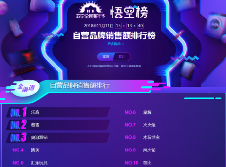 蘇寧雙十一悟空母嬰榜：跨界高手再現(xiàn)，海爾母嬰竟排前三