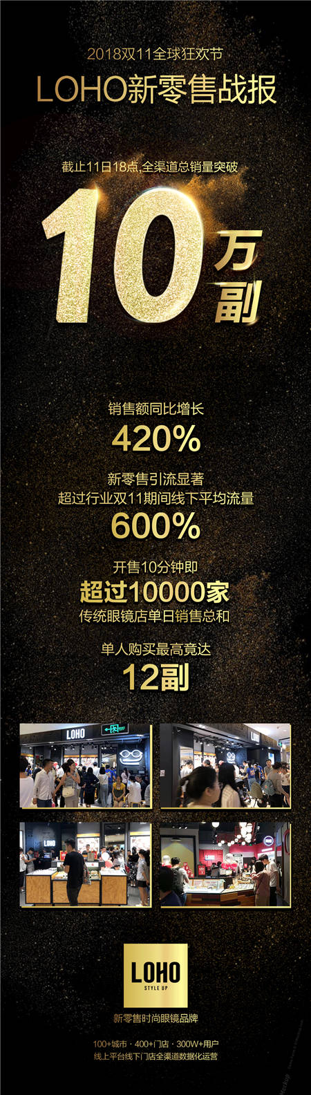 LOHO雙11新零售成績(jī)顯著,銷售增長(zhǎng)420%,線下流量超行業(yè)600%