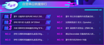 雙十一囤零食？機智的他們跟著蘇寧大快消悟空榜買
