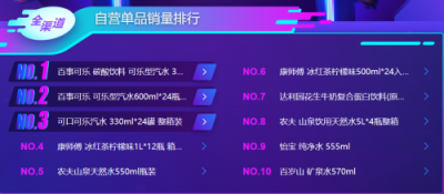 雙十一囤零食？機智的他們跟著蘇寧大快消悟空榜買