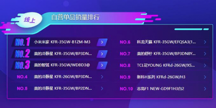蘇寧雙11空調(diào)悟空榜：美的格力互爭(zhēng)第一，小米單品為王！