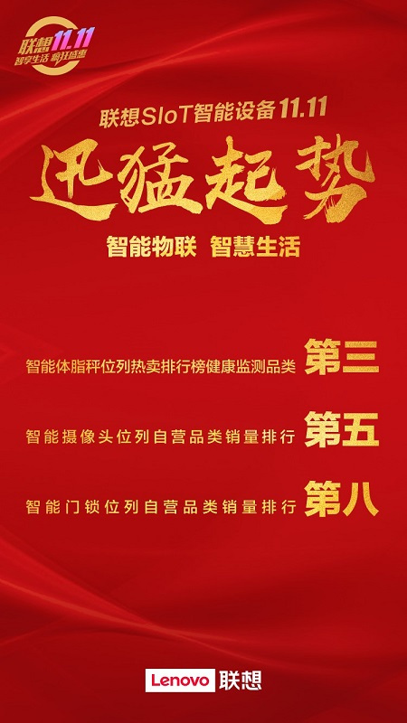 智能化轉(zhuǎn)型踏上快車道，聯(lián)想雙十一大促告捷