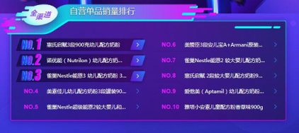 蘇寧雙11母嬰悟空榜：花王紙尿褲稱王，幫寶適也不是吃素的！