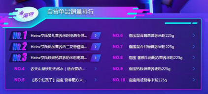 蘇寧雙11母嬰悟空榜：花王紙尿褲稱王，幫寶適也不是吃素的！