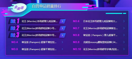 蘇寧雙11母嬰悟空榜：花王紙尿褲稱王，幫寶適也不是吃素的！