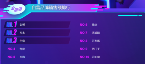 蘇寧雙11煙灶悟空榜：方太再次反超華帝，雙方陷入拉鋸戰(zhàn)？