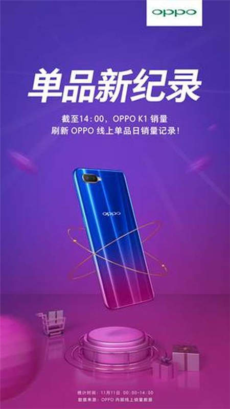 雙11 OPPO K1大賣，刷新OPPO線上單品日銷記錄！