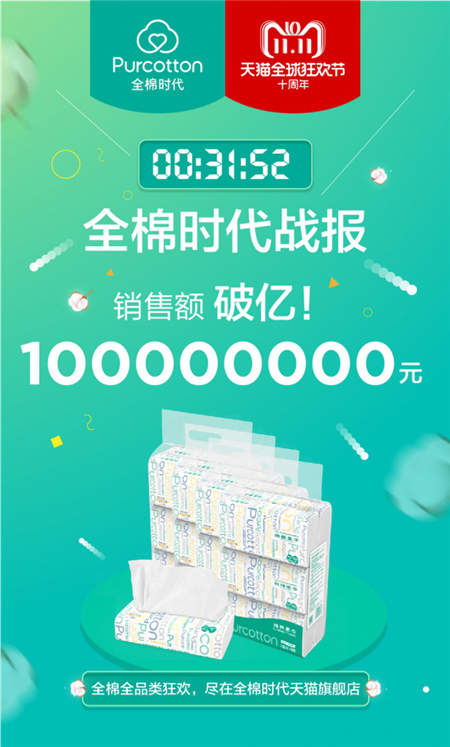 雙十一最新戰(zhàn)報：全棉時代31分52秒破億