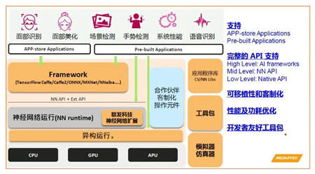 聯(lián)發(fā)科芯片鎖定AI方向，P60意外獲獎(jiǎng)
