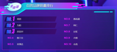 蘇寧雙11悟空榜：飛科飛利浦平分秋色，空凈百家爭鳴