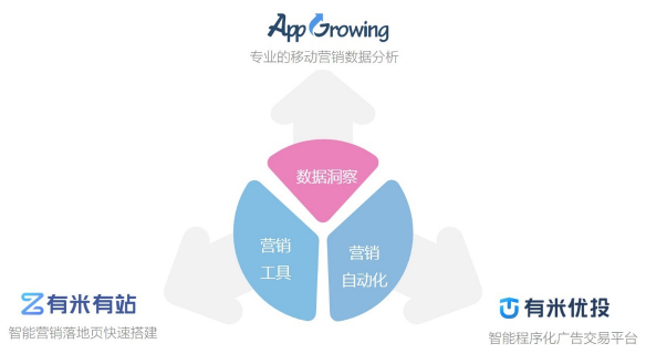 數(shù)據(jù)賦能全棧新營銷，后紅利時代如何出奇制勝？