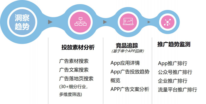 數(shù)據(jù)賦能全棧新營銷，后紅利時代如何出奇制勝？