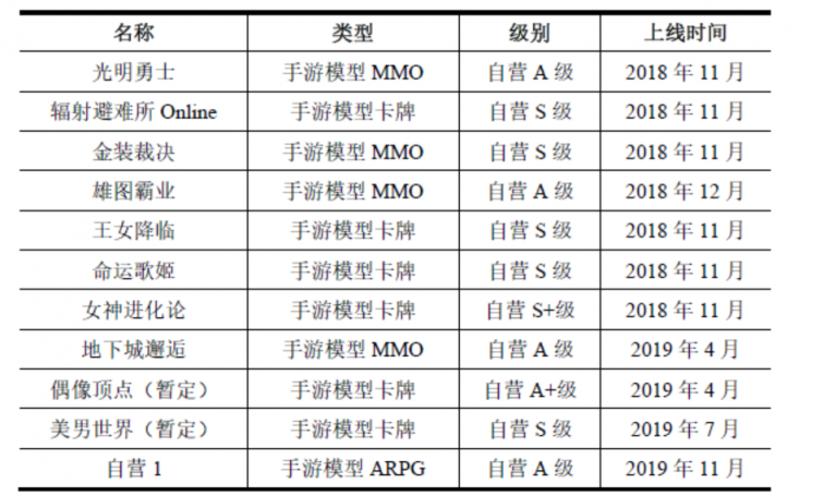 世紀華通披露重組報告書 橫向整合游戲全產(chǎn)業(yè)鏈