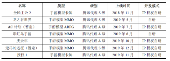 世紀華通披露重組報告書 橫向整合游戲全產(chǎn)業(yè)鏈