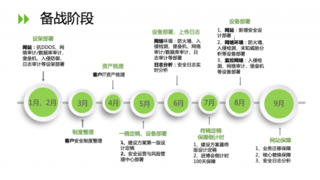 全力護(hù)航｜綠盟科技榮獲首屆中國國際進(jìn)口博覽會網(wǎng)絡(luò)安保突出貢獻(xiàn)獎