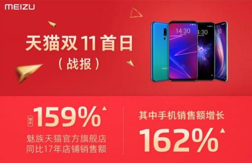 不清倉(cāng)不降價(jià)，這個(gè)雙11魅族落敗了？網(wǎng)友：悶聲發(fā)大財(cái)